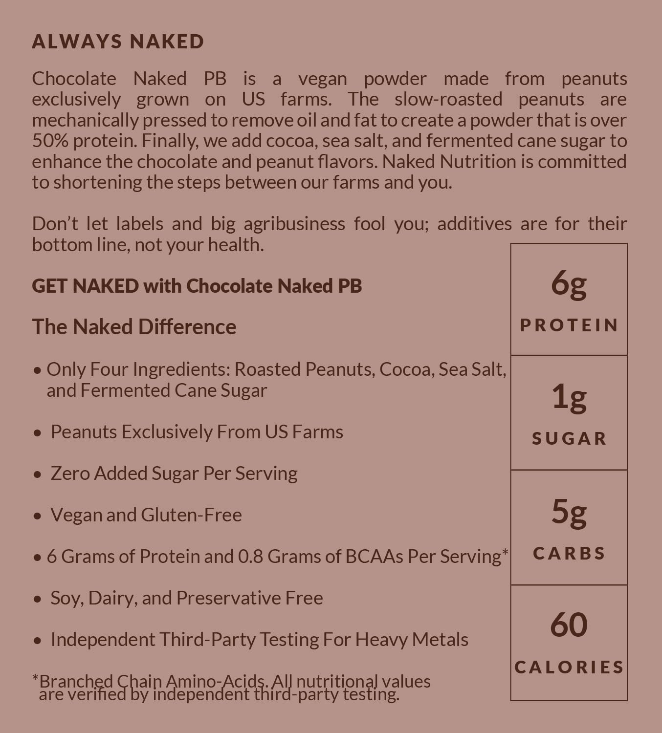 2 LB Powdered Peanut Butter from US Farms – Bulk, Only 1 Ingredient - Roasted Peanuts, Vegan, No Additives, Preservative Free, No Salt, No Sugar - 76 Servings - NAKED PB
