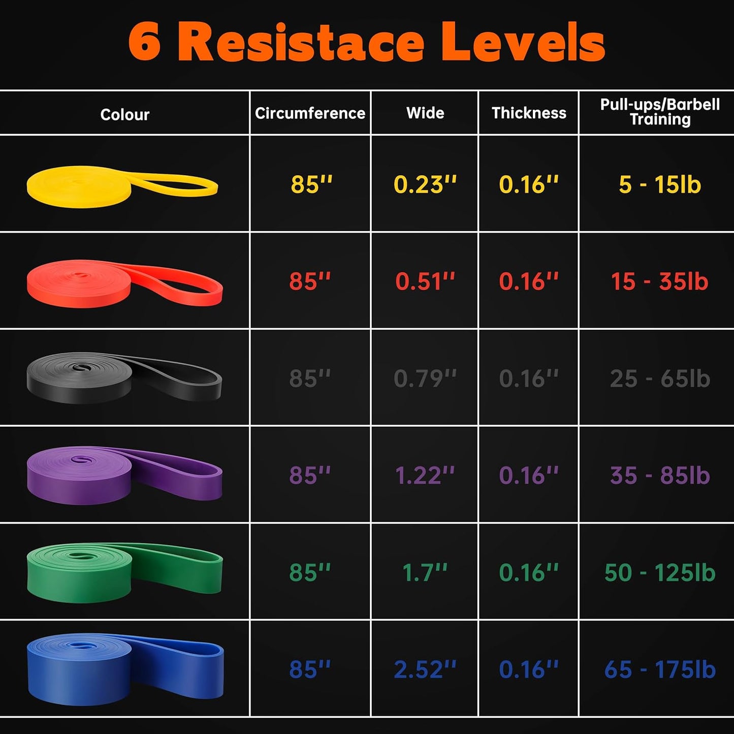 Mercure Resistance Bands for Working Out, 6 Packs Exercise Bands, Pull Up Assistance Bands for Body Stretching Training Physical Therapy Muscle Training for Men & Women