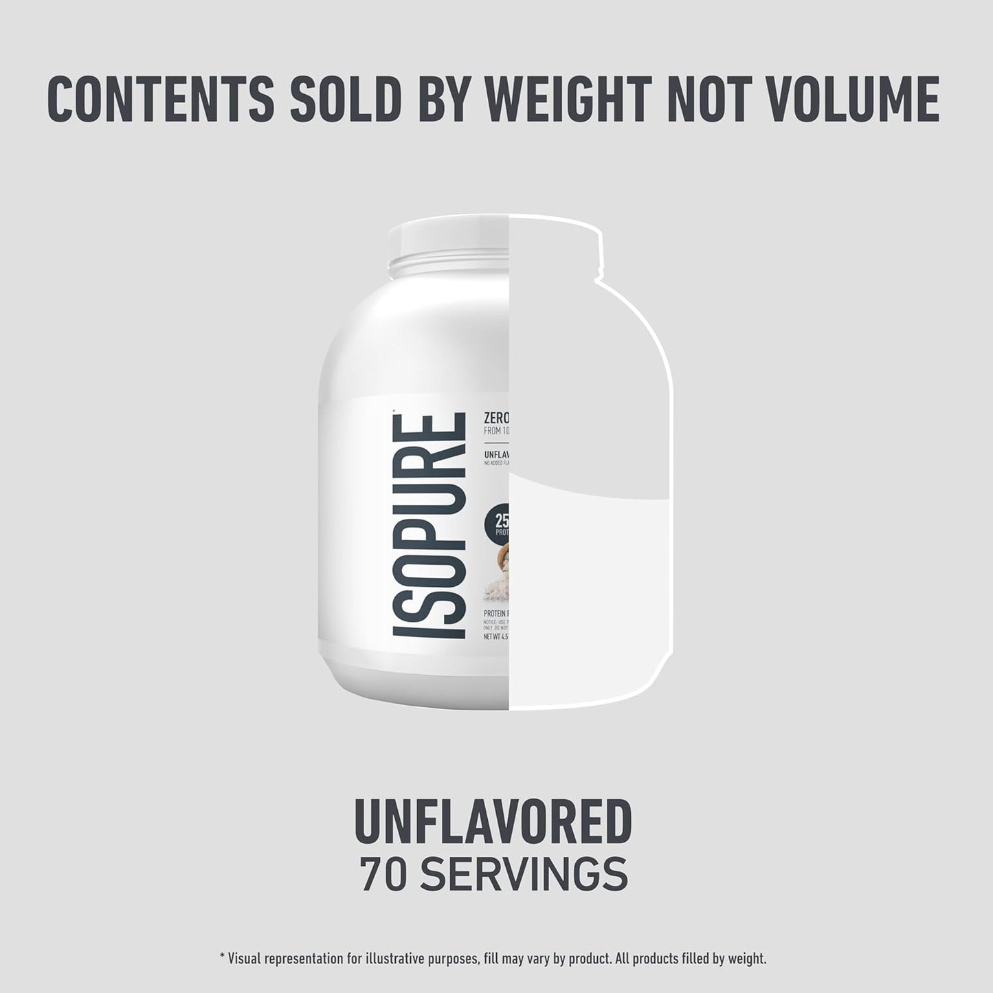 Isopure Zero Carb 100% Pure Whey Isolate Protein Powder, Gluten Free, with Vitamins, Unflavored, 25g Protein Per Serving, 1 Lb, 16 Servings (Packaging May Vary)