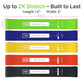 TechStone Resistance Bands Set – 5 Levels Loop Exercise Bands for Men & Women, Elastic Workout Bands for Home Gym, Training, Yoga & Fitness, Carry Bag Included