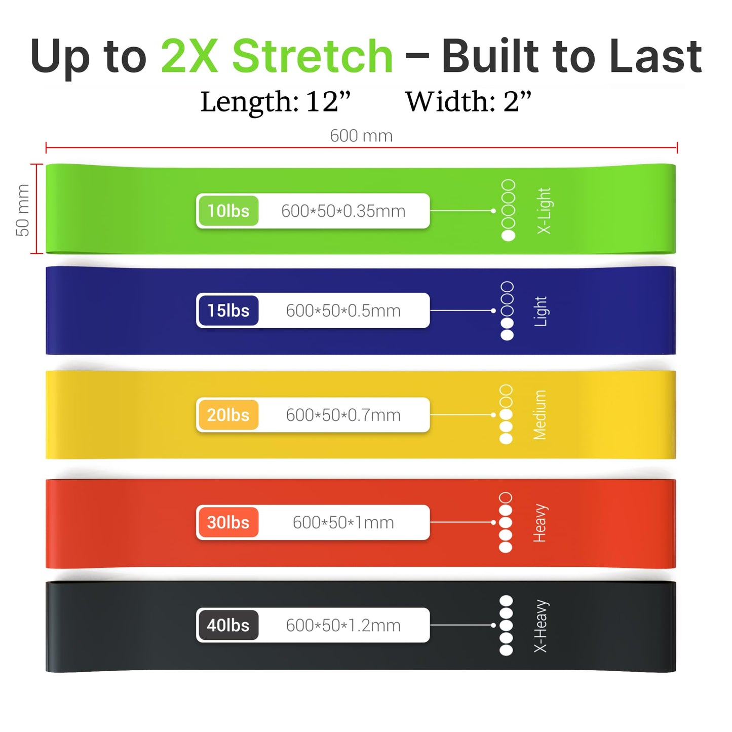 TechStone Resistance Bands Set – 5 Levels Loop Exercise Bands for Men & Women, Elastic Workout Bands for Home Gym, Training, Yoga & Fitness, Carry Bag Included