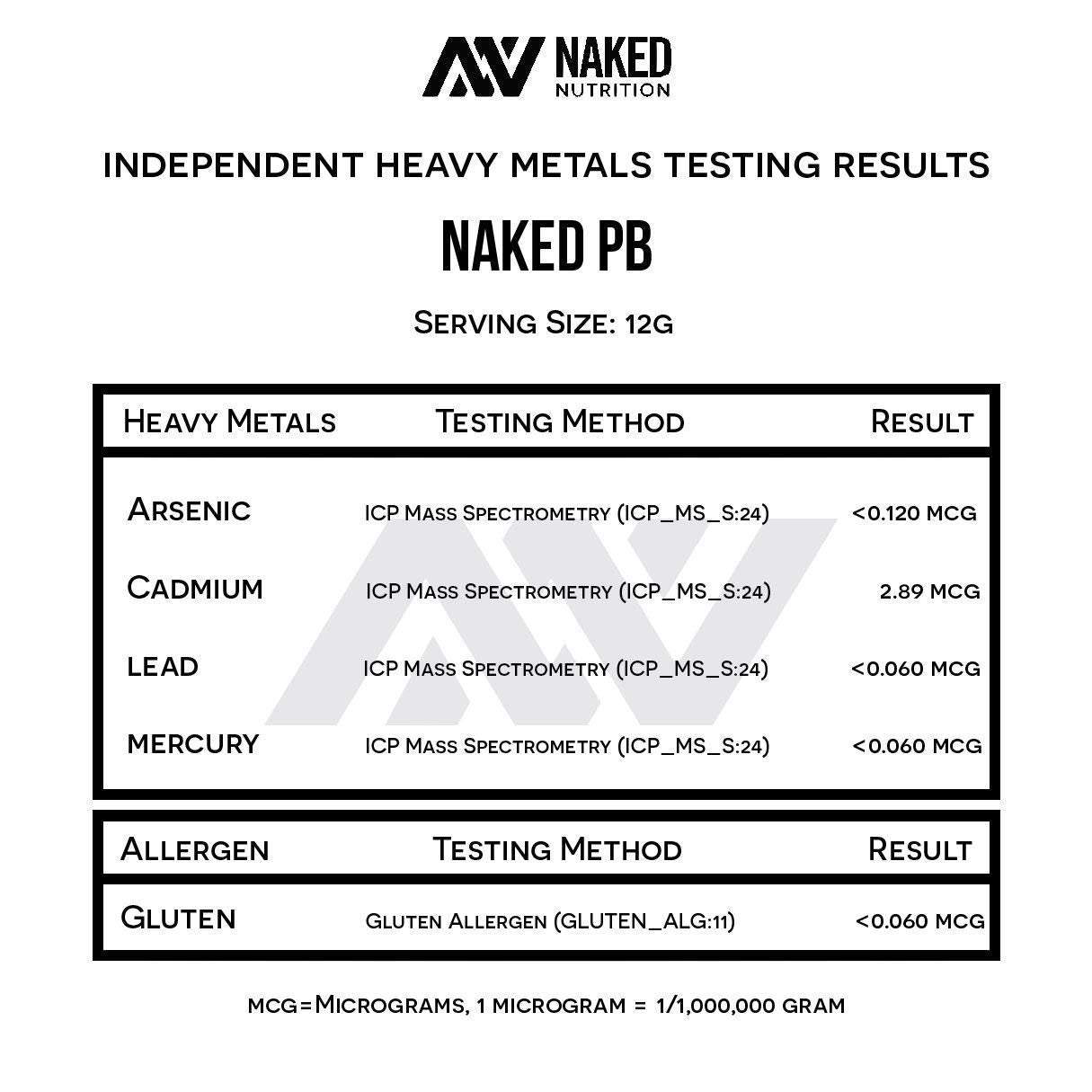 Naked 1.5 LB Powdered Peanut Butter from US Farms – Bulk, Only 1 Ingredient - Roasted Peanuts, Vegan, No Additives, Preservative Free, No Salt, No Sugar - 45 Servings - NAKED PB