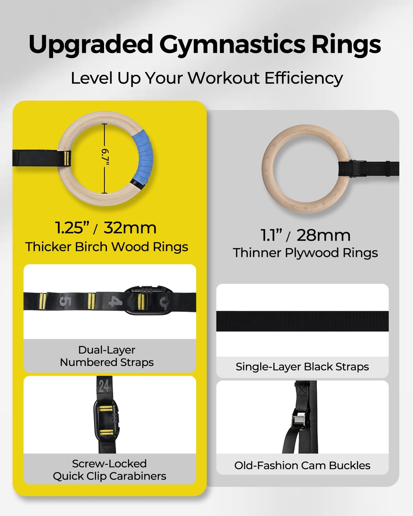 PACEARTH Gymnastics Rings 32mm Wooden Olympic Rings Support 1500lbs Locked Carabiners 9ft Double-Layer Numbered Straps Non-Slip Gym Rings with Foot Straps Door Anchor for Home Gym Full Body Workout