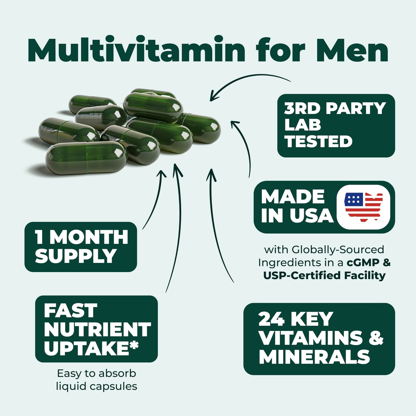Multivitamin for Men – Essential Mens Multivitamins & Multiminerals Capsules with Vitamin B12, A, D, C, Zinc, Magnesium & More for Total Body Wellness – 20+ Key Nutrients & Vitamins for Men – 60 count