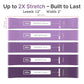 TechStone Resistance Bands Set – 5 Levels Loop Exercise Bands for Men & Women, Elastic Workout Bands for Home Gym, Training, Yoga & Fitness, Carry Bag Included