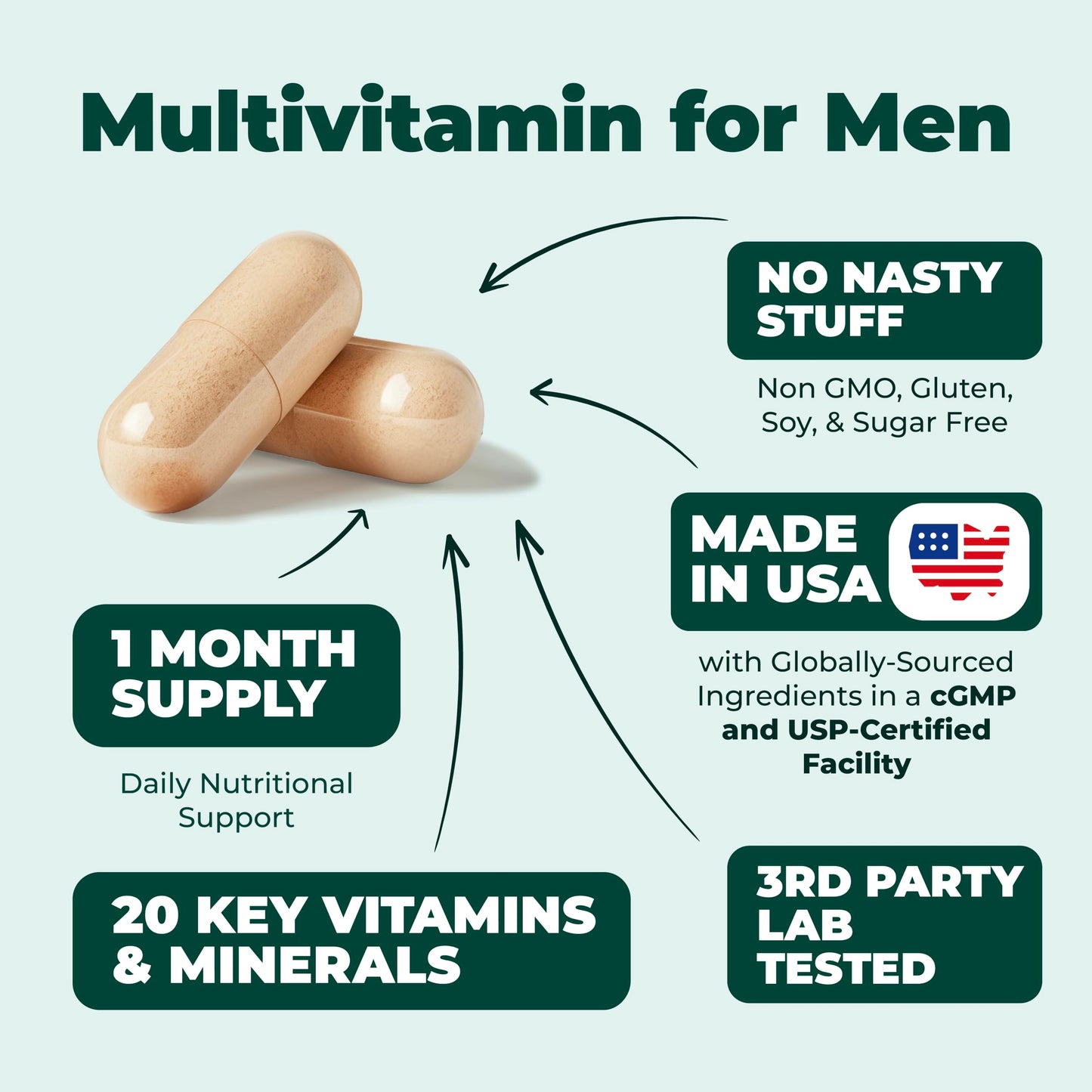Multivitamin for Men – Essential Mens Multivitamins & Multiminerals Capsules with Vitamin B12, A, D, C, Zinc, Magnesium & More for Total Body Wellness – 20+ Key Nutrients & Vitamins for Men – 60 count