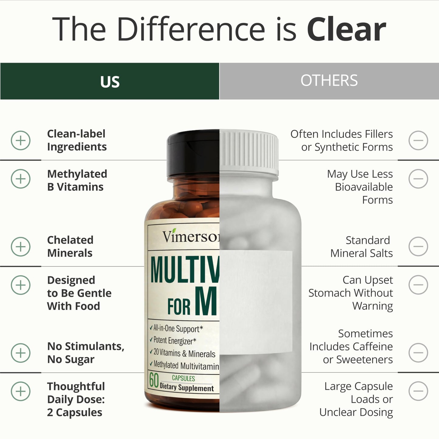 Vimerson Health Multivitamin for Women: Vitamins, Minerals and Bioavailable D3 for Focus and Energy Support – Daily Womens Multivitamins and Multiminerals – 60 Liquid Capsules